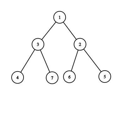 Tree Structure